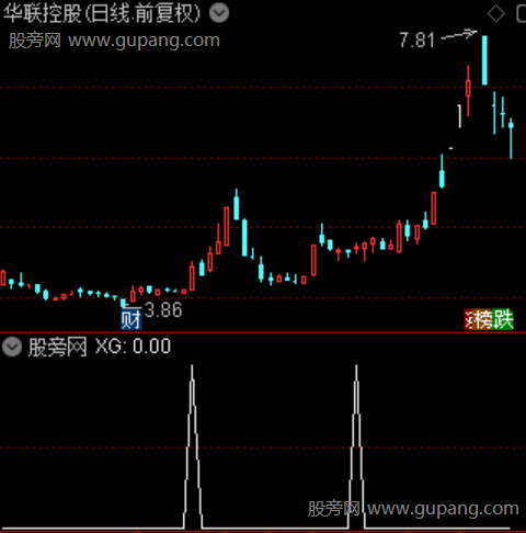 闪电擒牛之选股指标公式