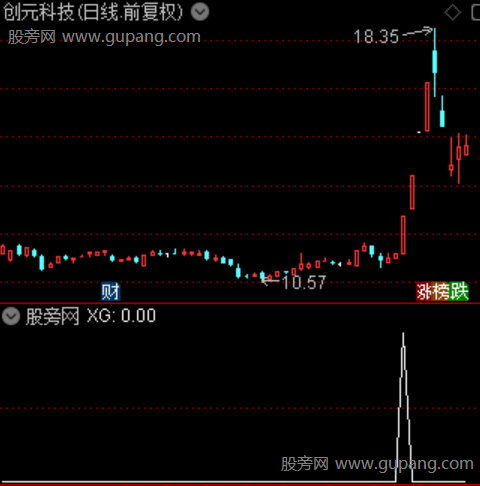 金底共启主图之选股指标公式 金底共启主图之选股指标公式
