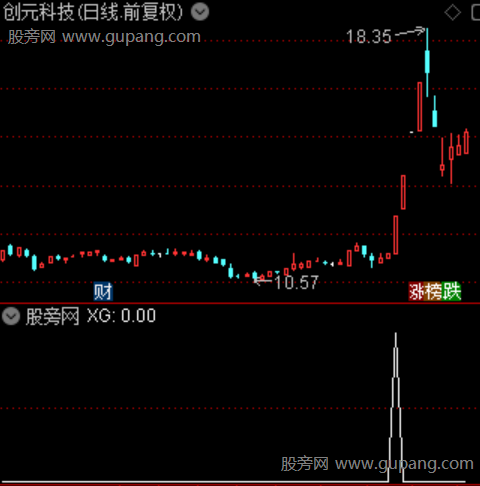 通达信与庄同车选股指标公式 通达信与庄同车选股指标公式