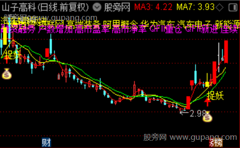 通达信风向捉妖主图指标公式