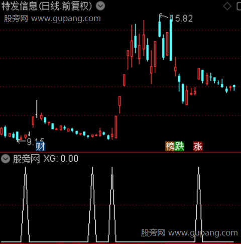 高效金叉之选股指标公式 高效金叉之选股指标公式