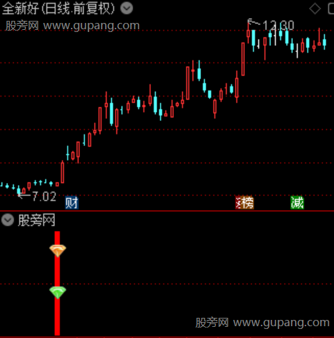 通达信双钻红峰指标公式