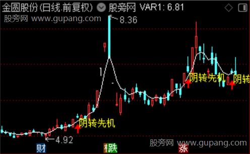通达信阴转先机主图指标公式