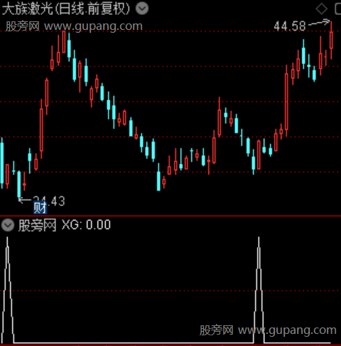 趋势增强之选股指标公式 趋势增强之选股指标公式