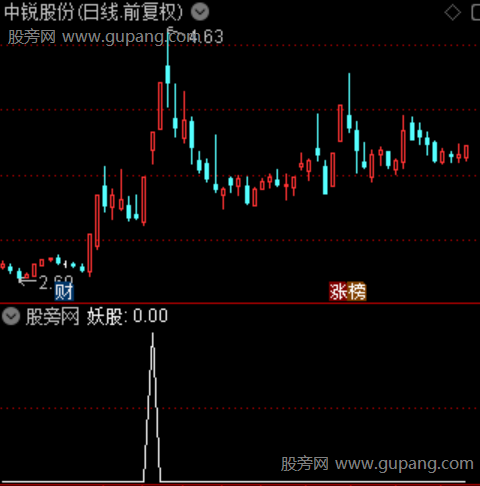 通达信捕捉连板选股指标公式