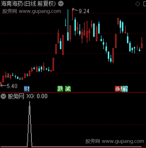 企稳观测主图之选股指标公式