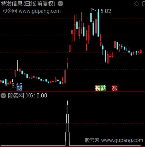 大牛起爆之选股指标公式