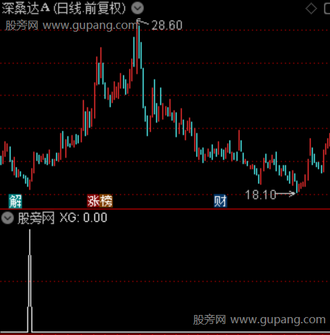 吸筹建仓之选股指标公式