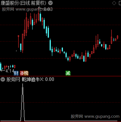 通达信乾坤追牛选股指标公式