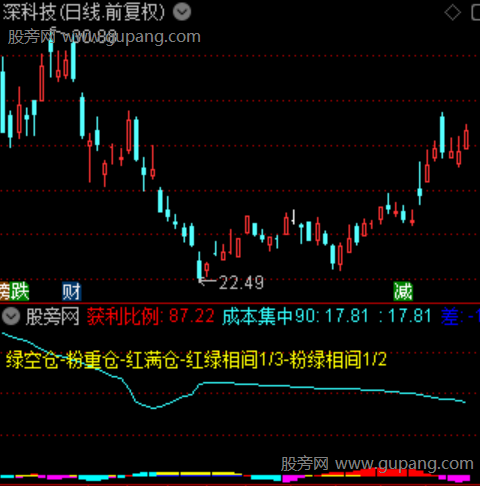 通达信筹码突破获利指标公式