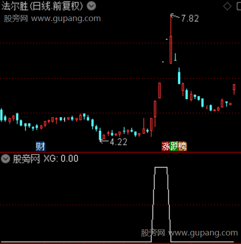 乖离捉牛妖之选股指标公式