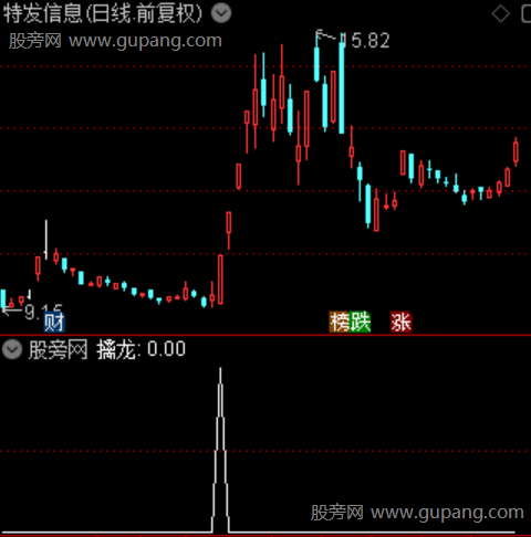 只做龙头股之擒龙选股指标公式
