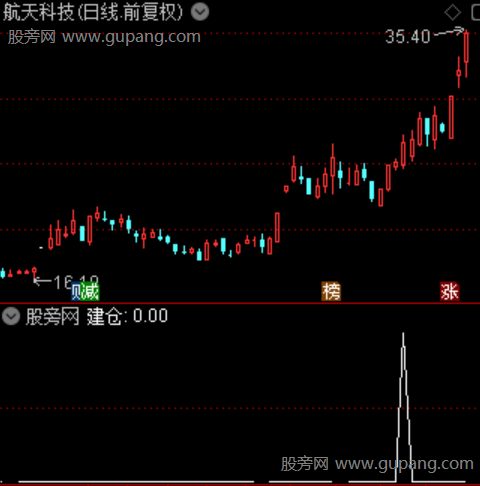 只做龙头股之建仓选股指标公式