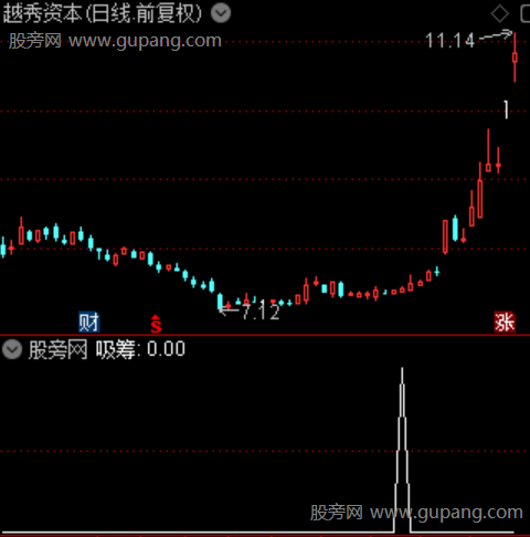 只做龙头股之吸筹选股指标公式 只做龙头股之吸筹选股指标公式