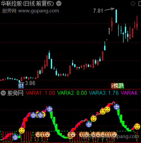 通达信量化双因子指标公式