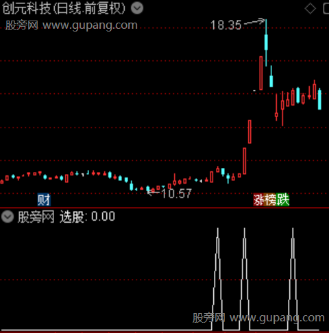 量化双因子之选股指标公式 量化双因子之选股指标公式