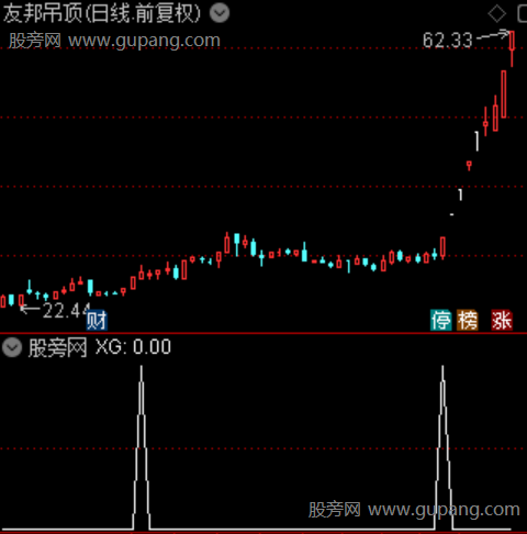 五维金叉之选股指标公式 五维金叉之选股指标公式