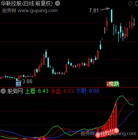 通达信鳄鱼开口指标公式