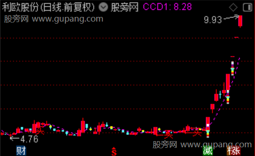 通达信麒麟定妖主图指标公式