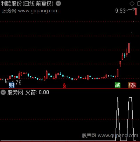 麒麟定妖主图之火箭图标选股指标公式