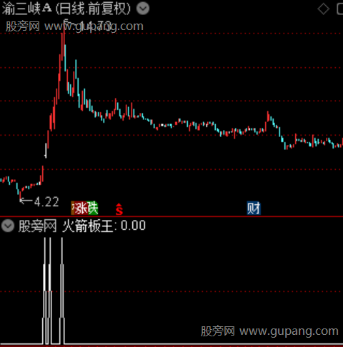 麒麟定妖主图之火箭板王选股指标公式