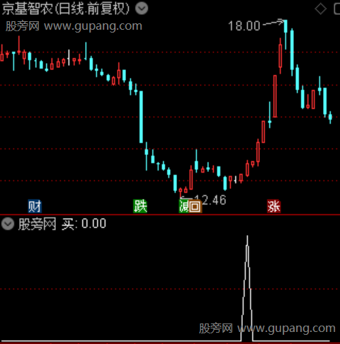 麒麟定妖主图之买选股指标公式