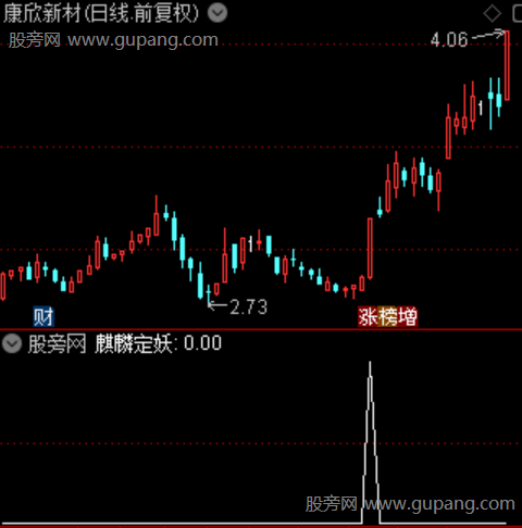 麒麟定妖主图之麒麟定妖选股指标公式