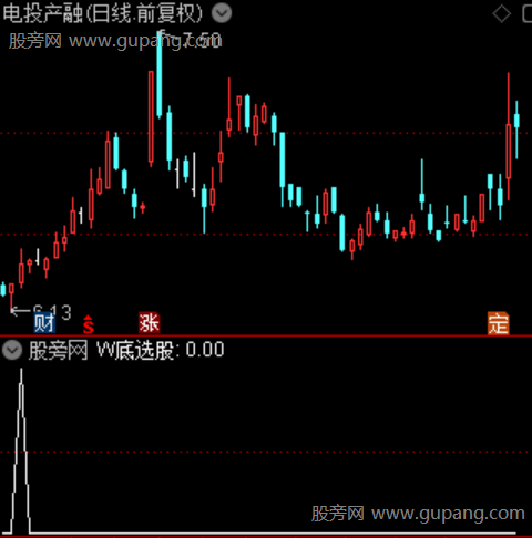 通达信W底反转选股指标公式