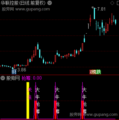 通达信大牛抢筹指标公式 通达信大牛抢筹指标公式