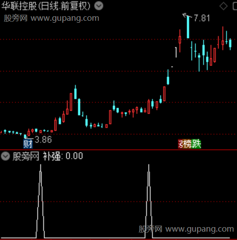 风口预测补强主图之补强选股指标公式
