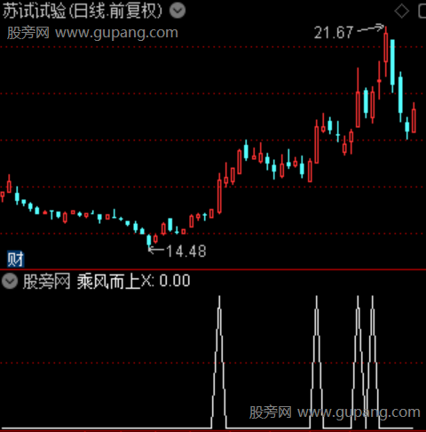 通达信乘风而上选股指标公式