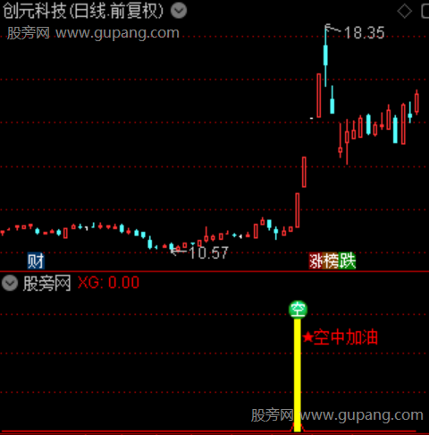 通达信MACD空中加油指标公式