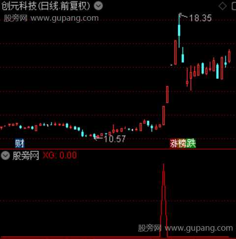 量能发力主图之选股指标公式