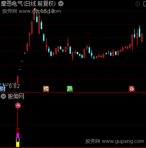 通达信起爆先锋指标公式