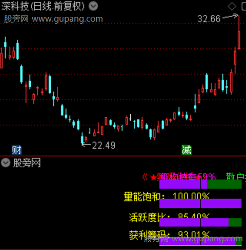 通达信筹码透市指标公式