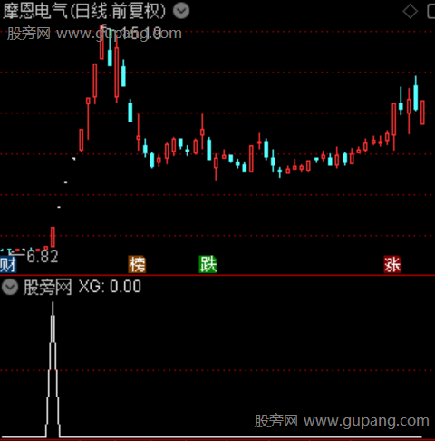 起爆先锋之选股指标公式