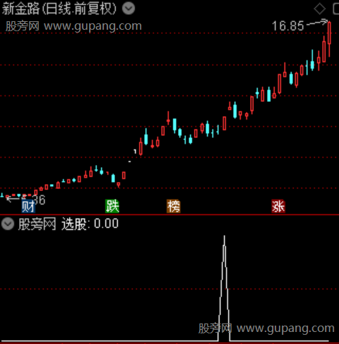 万马奔腾爆发主图之选股指标公式