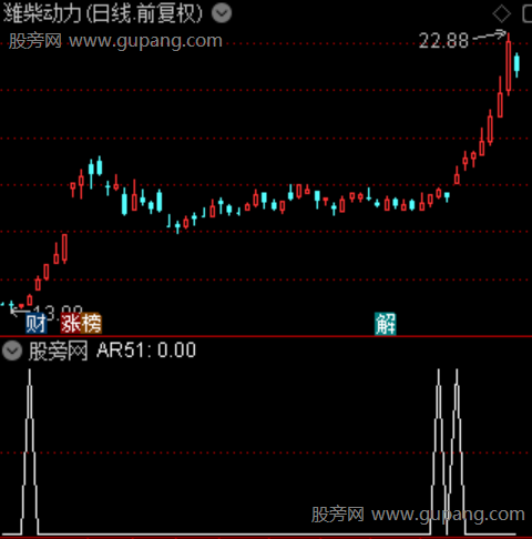 通达信龙虎共舞选股指标公式