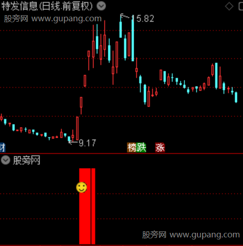 通达信均线风口起爆指标公式