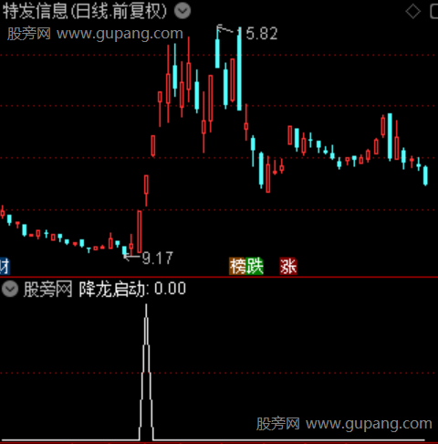连板启动主升主图之选股指标公式
