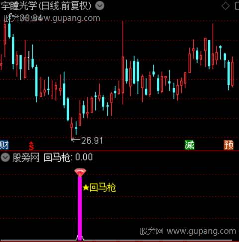 通达信趋势回马枪指标公式