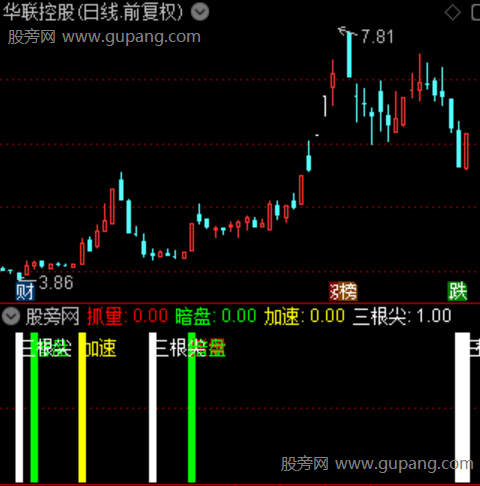 通达信暗盘加速指标公式