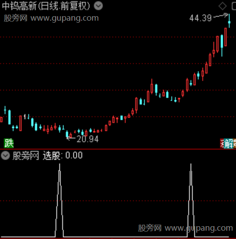 通达信趋势转折选股指标公式