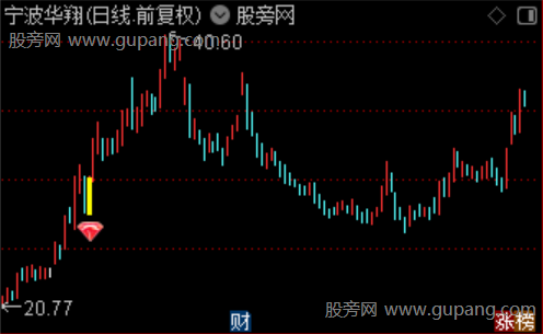 通达信首板预警主图指标公式