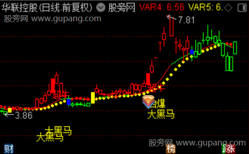 通达信SAR起爆主图指标公式