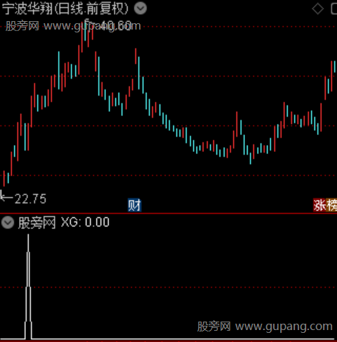 首板预警主图之选股指标公式 首板预警主图之选股指标公式