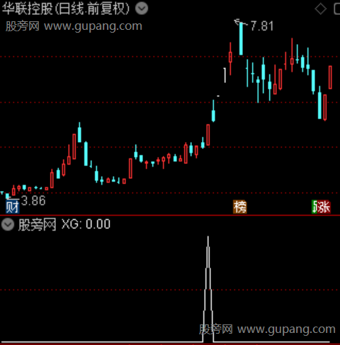 SAR起爆主图之选股指标公式