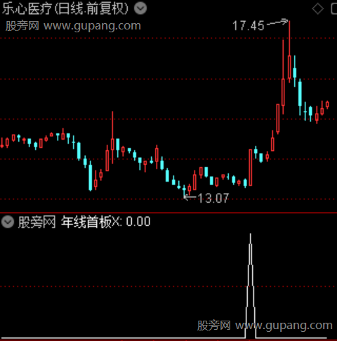 通达信年线首板选股指标公式 通达信年线首板选股指标公式