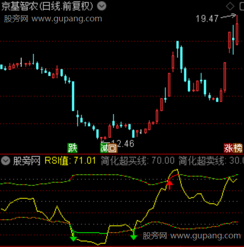通达信波段自适应RSI指标公式