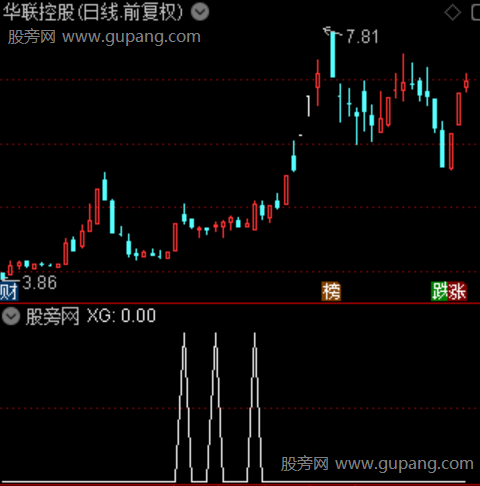 换手抓板主图之选股指标公式 换手抓板主图之选股指标公式